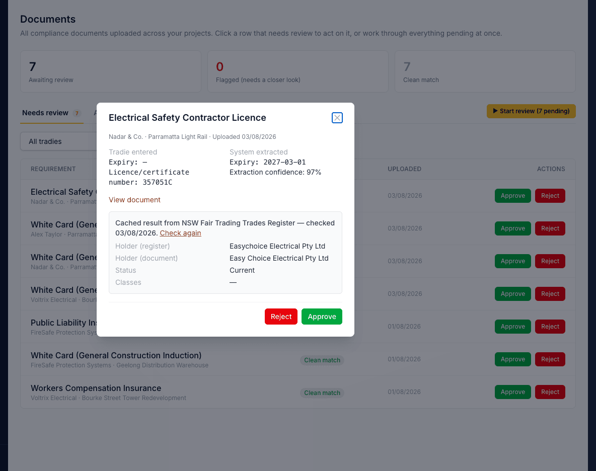 Novato licence verification panel showing a live register match with holder name, status, and compliance actions